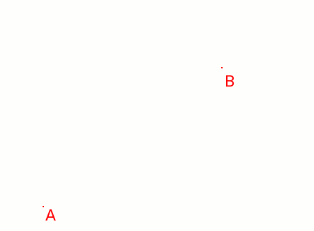 Abstandsmessung zwischen zwei Punkten A und B durch Anlegen eines Lineals mit Millimeter-Unterteilung.