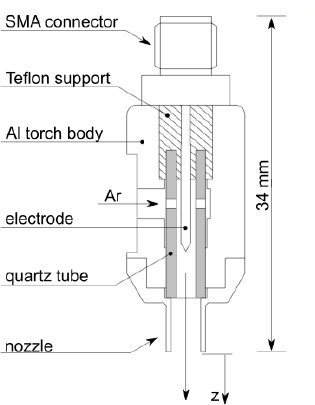 Plasma Torch - aus T Nosenko et al 2009 New J. Phys. 11 115013