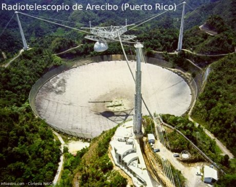 Arecibo Observatorium