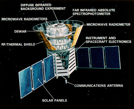 Schemazeichnung des COBE-Satelliten